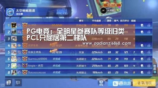 PG电竞:全明星参赛队等级归类 PCL只屈居第二梯队(图2) PG电竞